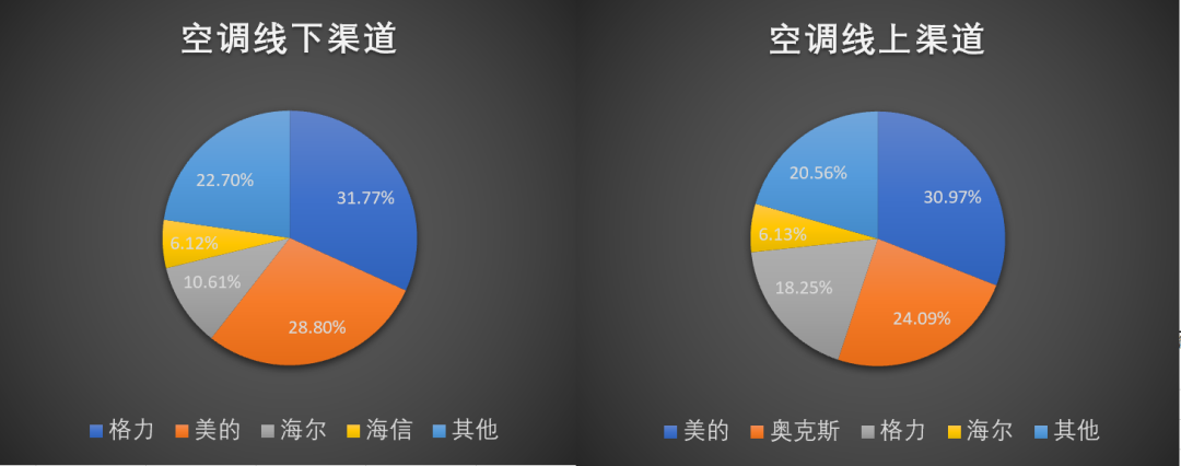 “网红”董小姐背后，藏着格力美的博弈胜负手