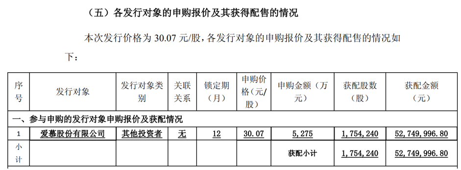 大豪科技嫁接红星二锅头的“豪饮”之路