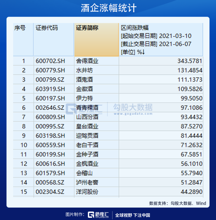 白酒崩盘，风向变了