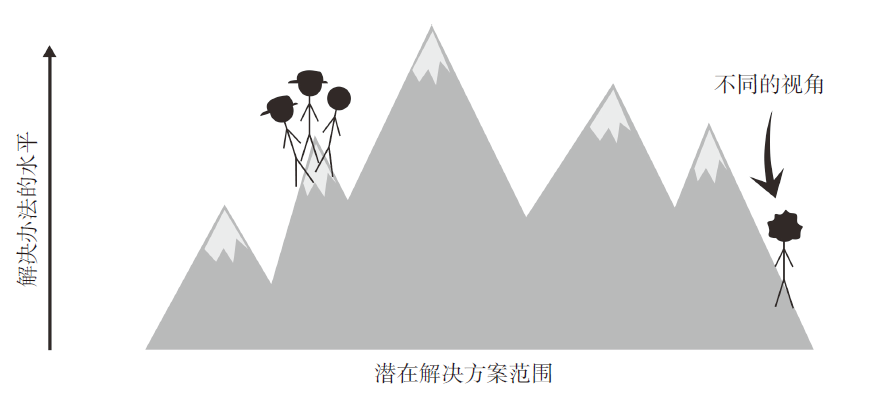 36氪领读 | 团队里如果都是一模一样的人，你要注意了