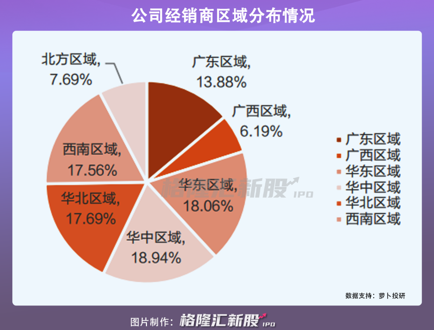 上市后狂拉10个涨停，东鹏饮料还能“浪”多久？