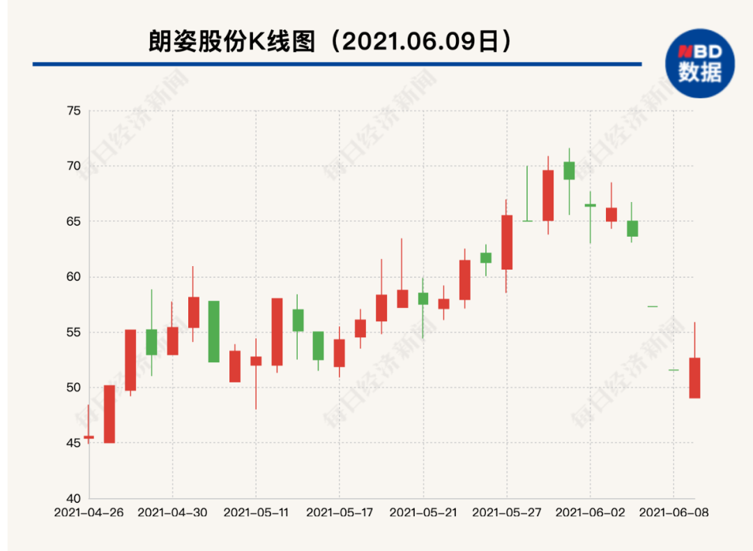 申炳云清仓减持压垮朗姿股价，承诺5亿帮公司，股民：贾跃亭也这么说过