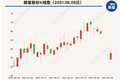 申炳云清仓减持压垮朗姿股价，承诺5亿帮公司，股民：贾跃亭也这么说过