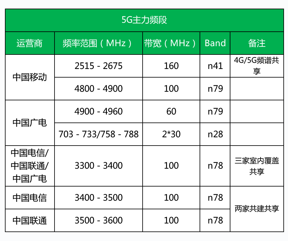 高考试题泄露，5G该不该背锅？