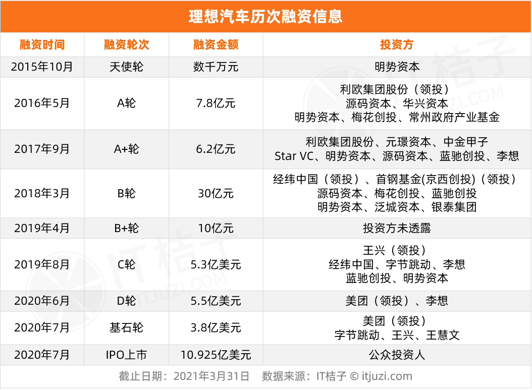 他是高中学历创业界的天花板：王兴力挺， 公司市值一千多亿元