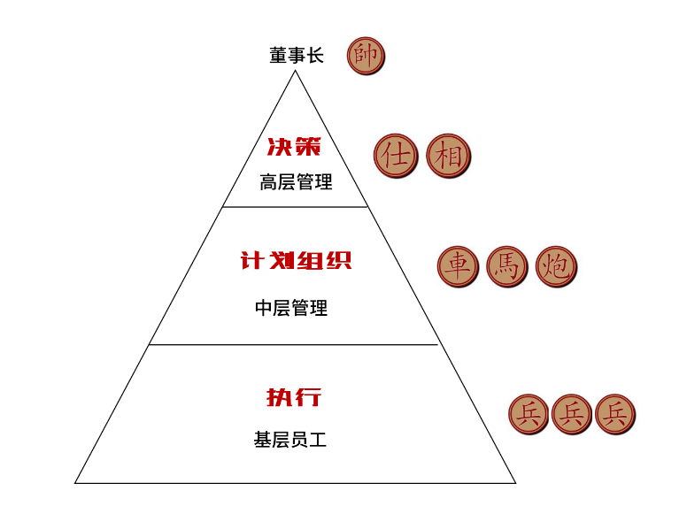 管理者如何业绩人心两手抓：看这一点就够了