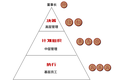 管理者如何业绩人心两手抓：看这一点就够了