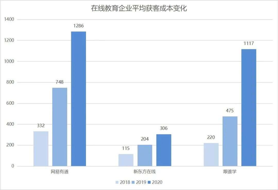 融资额缩水超九成、行业裁员六七万人，在线教育躺平