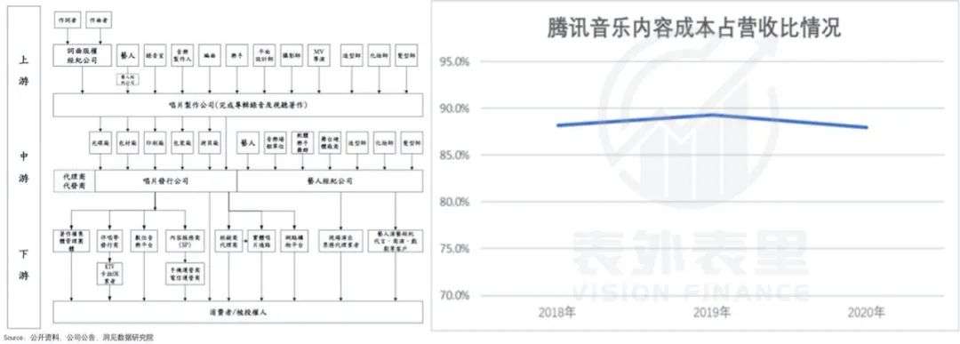 网易云音乐IPO：雨淋湿了天空，毁得很讲究