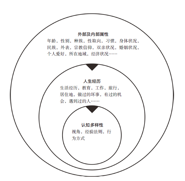 36氪领读 | 团队里如果都是一模一样的人，你要注意了