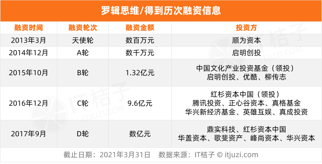 他是高中学历创业界的天花板：王兴力挺， 公司市值一千多亿元