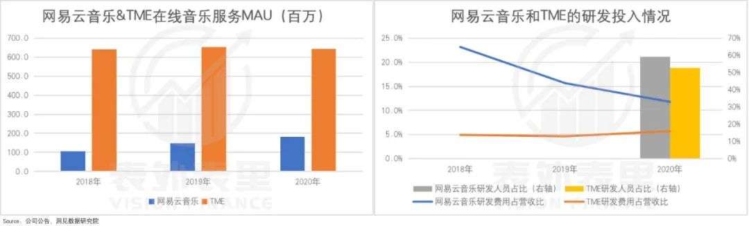 网易云音乐IPO：雨淋湿了天空，毁得很讲究