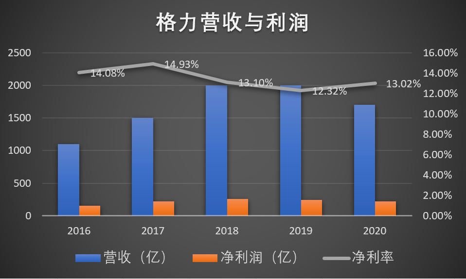 “网红”董小姐背后，藏着格力美的博弈胜负手