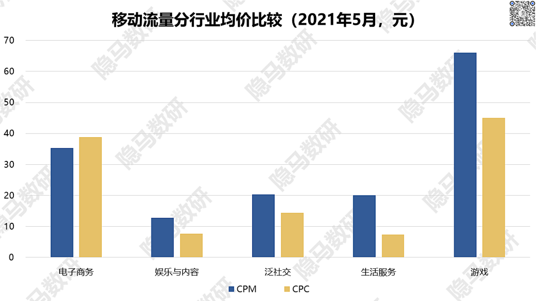 2021上半年广告数据回顾：另一个视角看消费