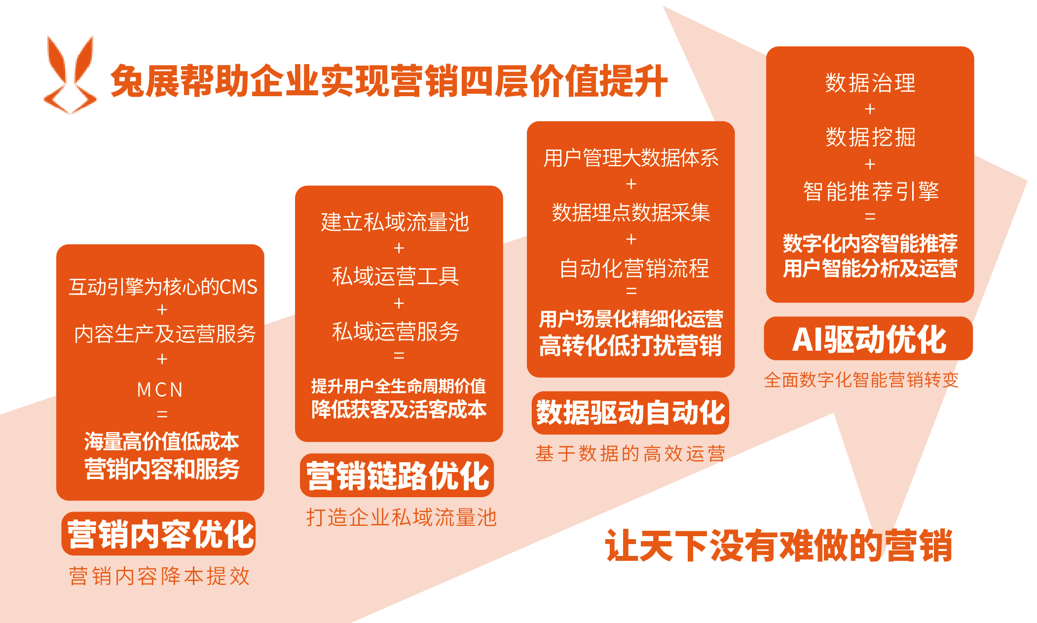 36氪首发 | 从H5平台走向互动营销云，「兔展」完成超亿元人民币C1和C2轮融资