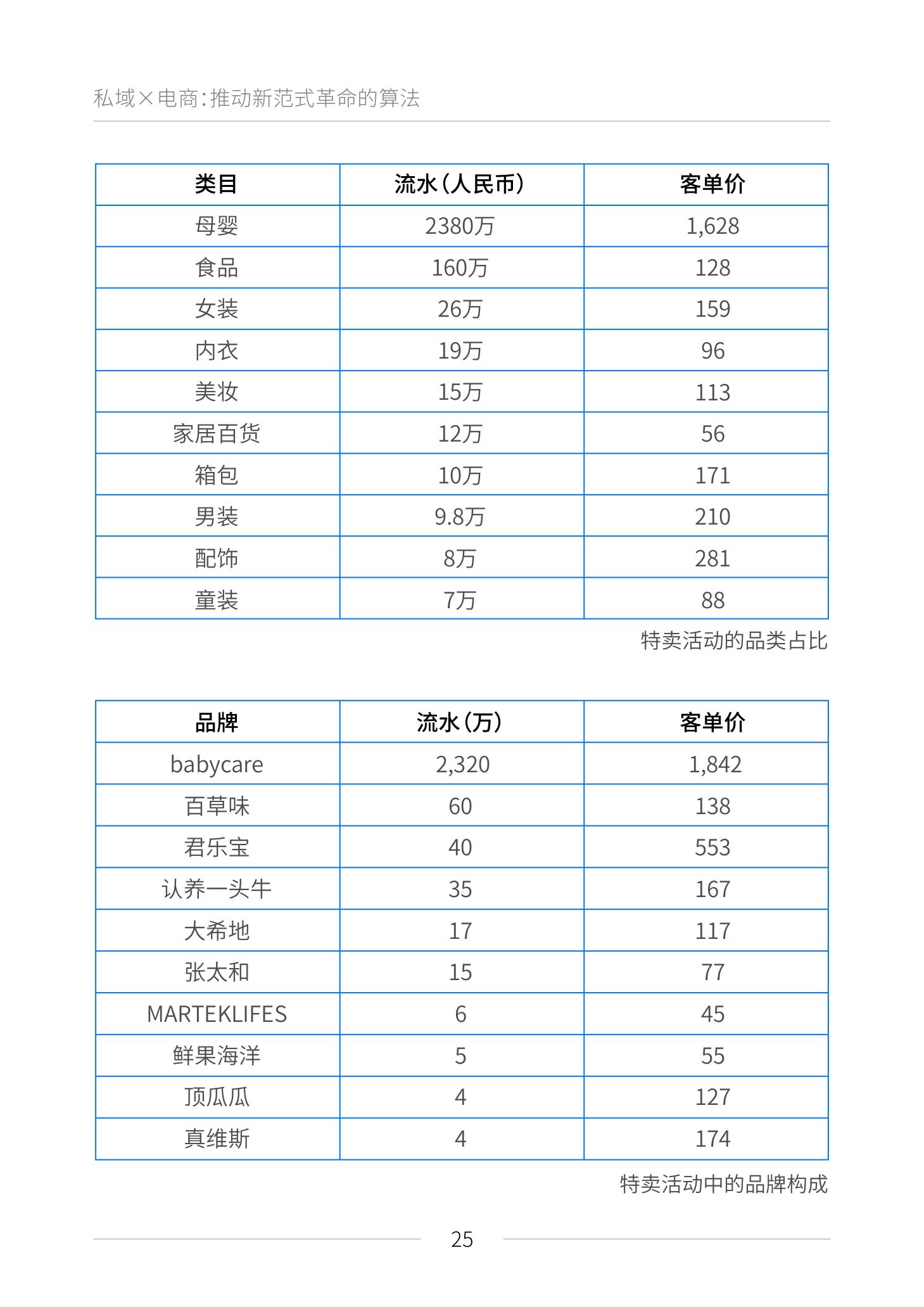 《私域电商崛起 2021见实私域流量白皮书》（原文上篇） | 见实&鲸灵联合出品