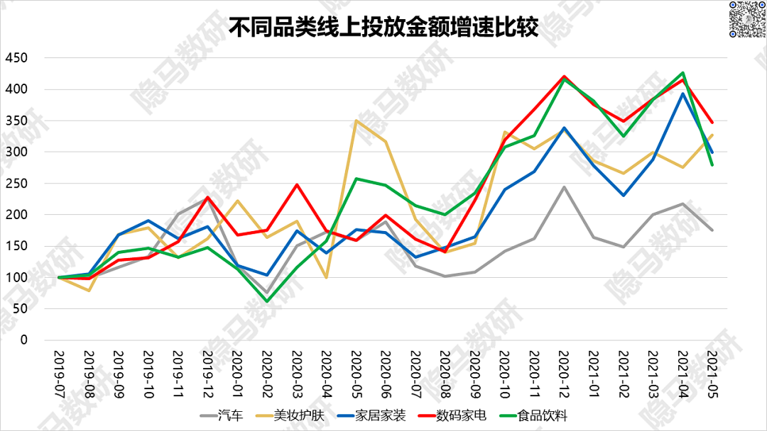 2021上半年广告数据回顾：另一个视角看消费