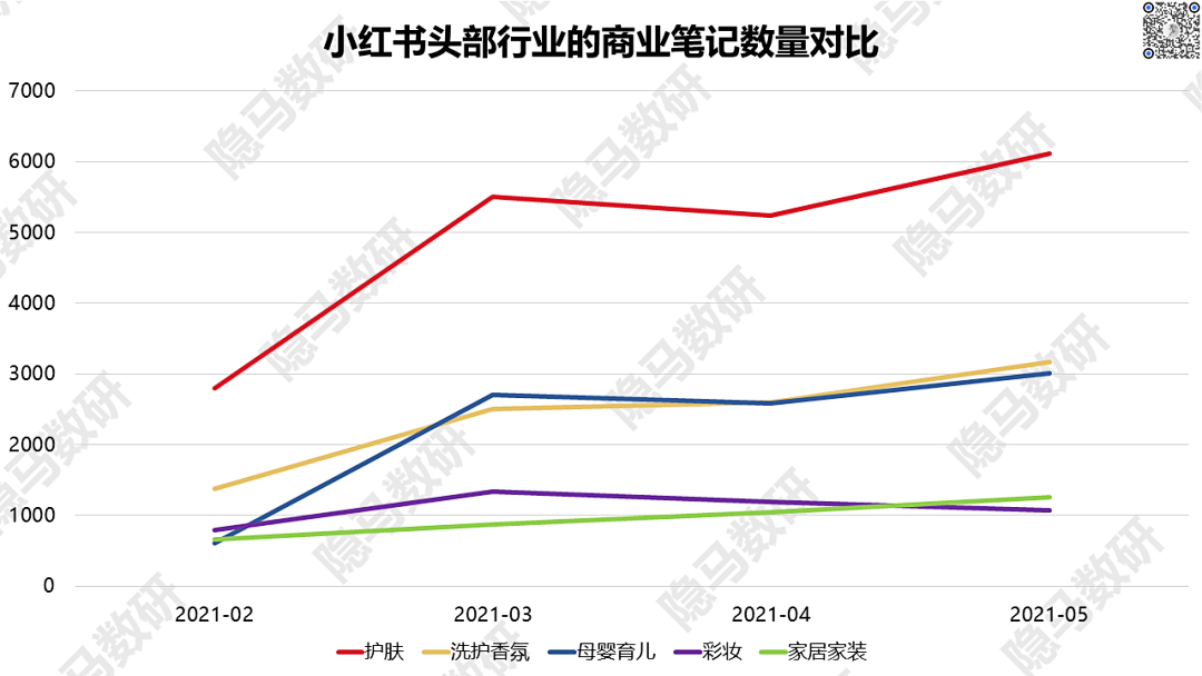 2021上半年广告数据回顾：另一个视角看消费