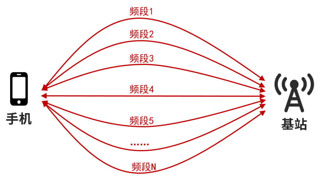 高考试题泄露，5G该不该背锅？