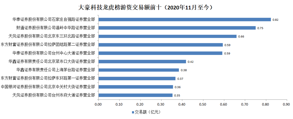 大豪科技嫁接红星二锅头的“豪饮”之路