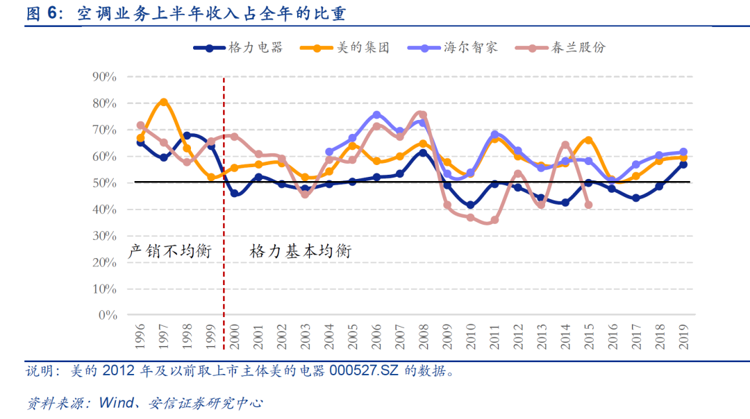 “网红”董小姐背后，藏着格力美的博弈胜负手