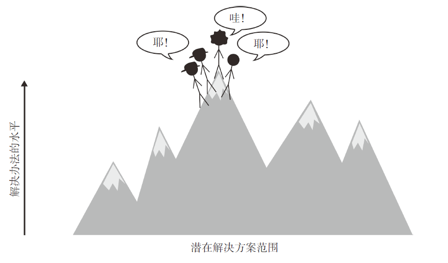 36氪领读 | 团队里如果都是一模一样的人，你要注意了