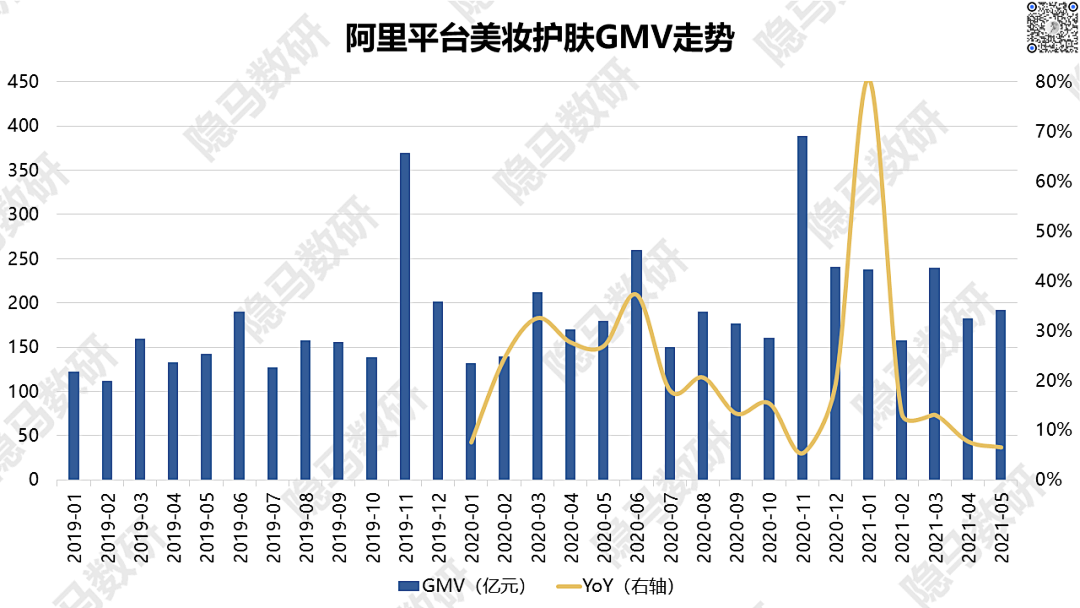 2021上半年广告数据回顾：另一个视角看消费