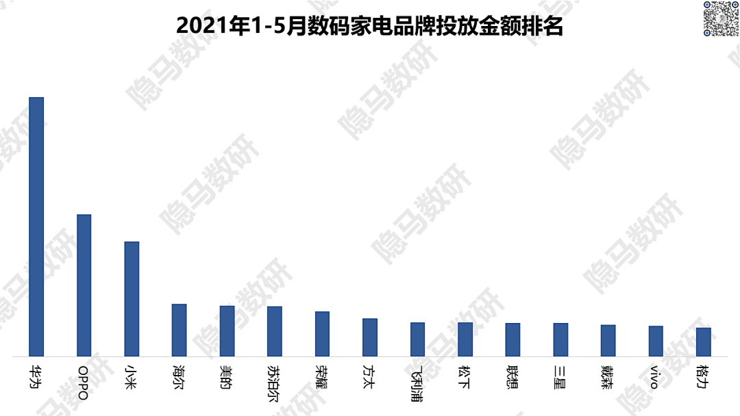 2021上半年广告数据回顾：另一个视角看消费