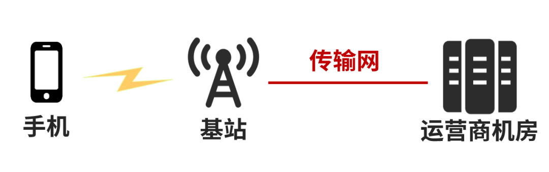 高考试题泄露，5G该不该背锅？