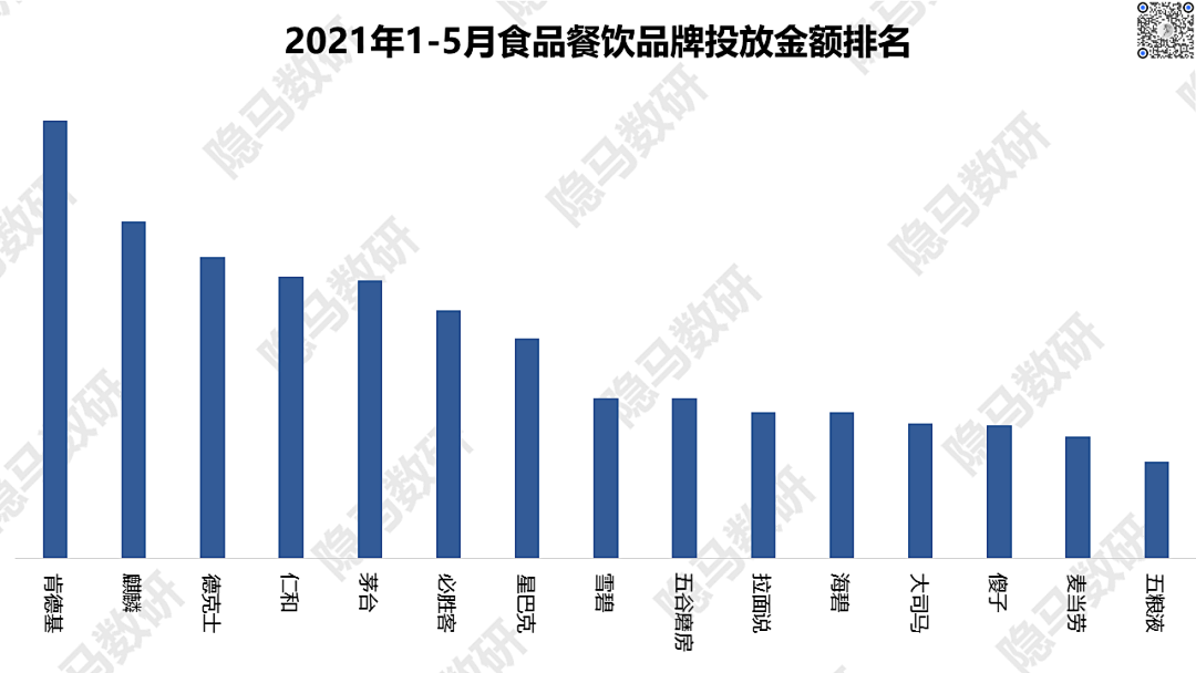 2021上半年广告数据回顾：另一个视角看消费