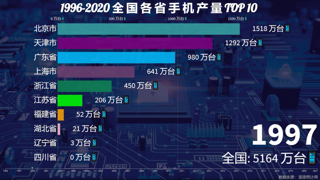 一年造20亿部手机背后，中国手机制造业风雨二十年