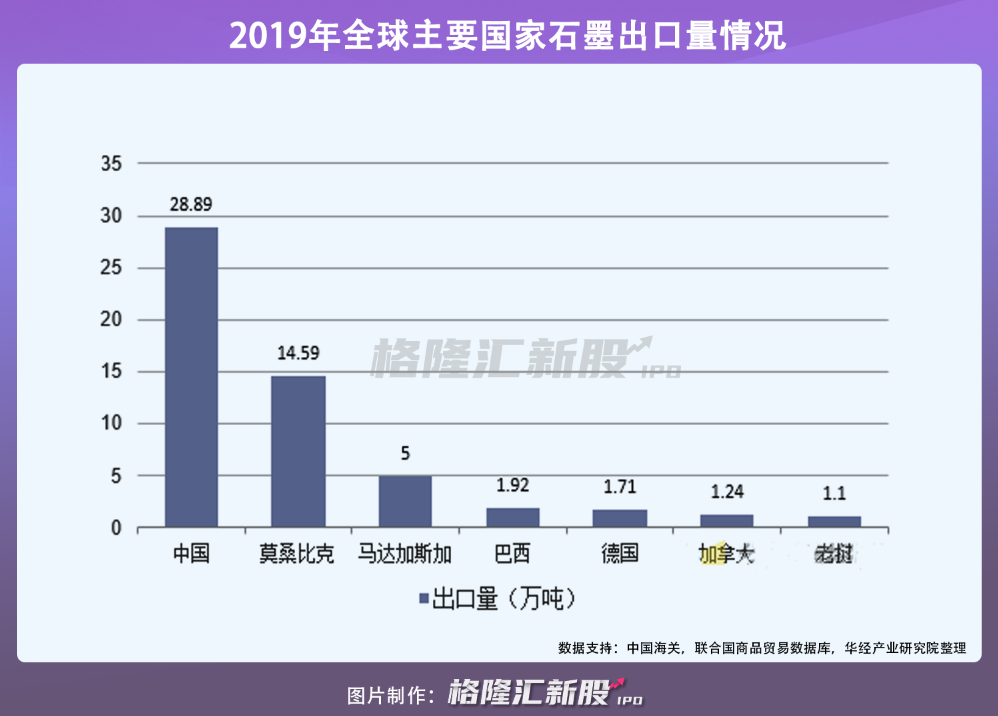 中国石墨冲击港股：乘着新能源车东风，能卷起多大浪花？