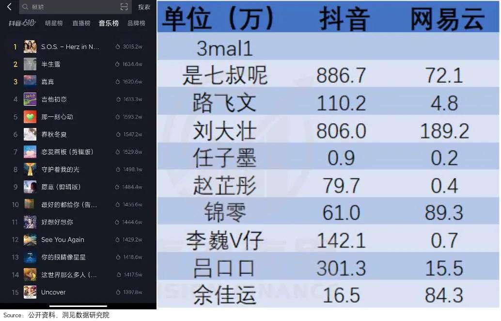 网易云音乐IPO：雨淋湿了天空，毁得很讲究