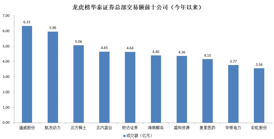 大豪科技嫁接红星二锅头的“豪饮”之路