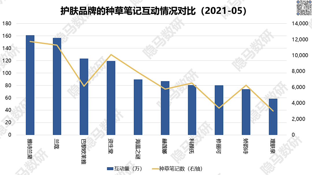 2021上半年广告数据回顾：另一个视角看消费