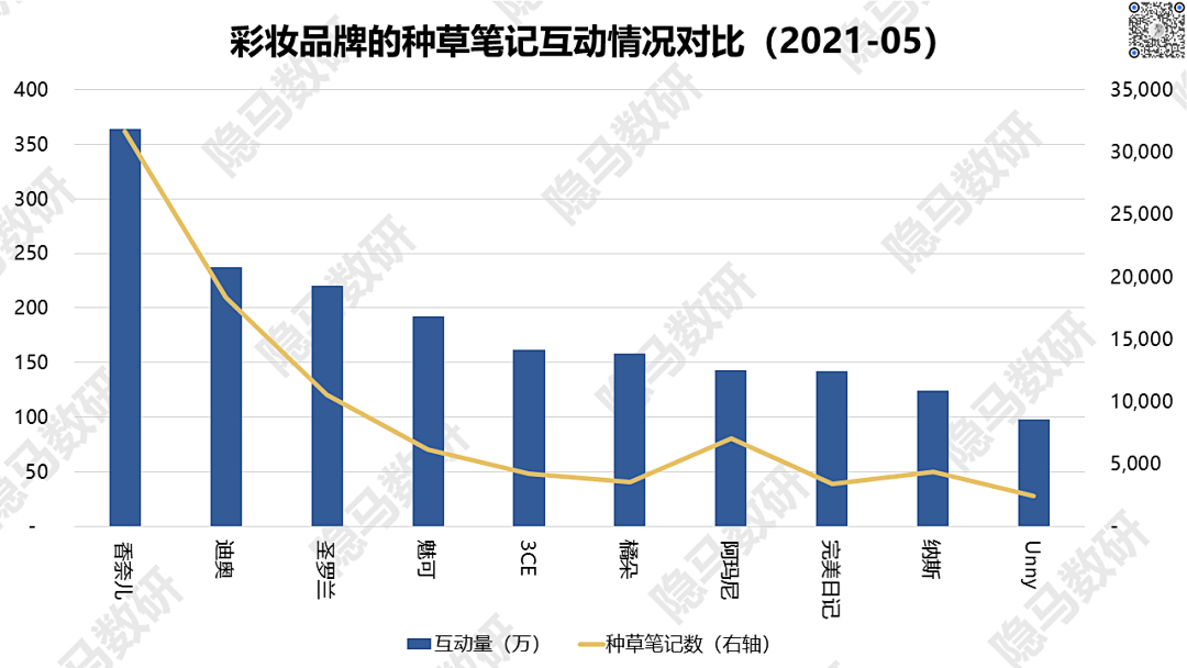 2021上半年广告数据回顾：另一个视角看消费