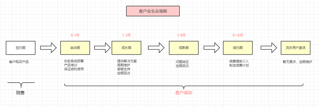 探马的客户成功，能给客户带来什么？