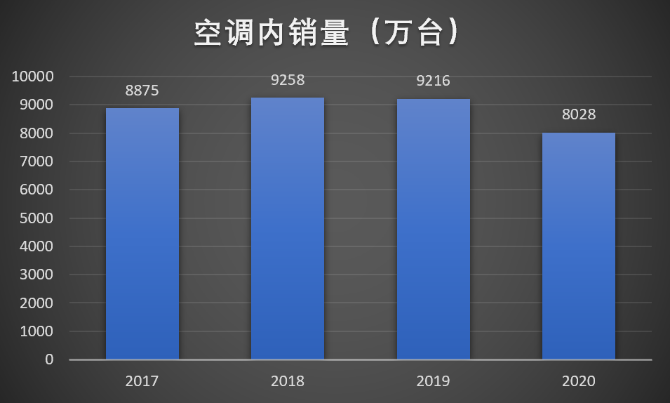 “网红”董小姐背后，藏着格力美的博弈胜负手