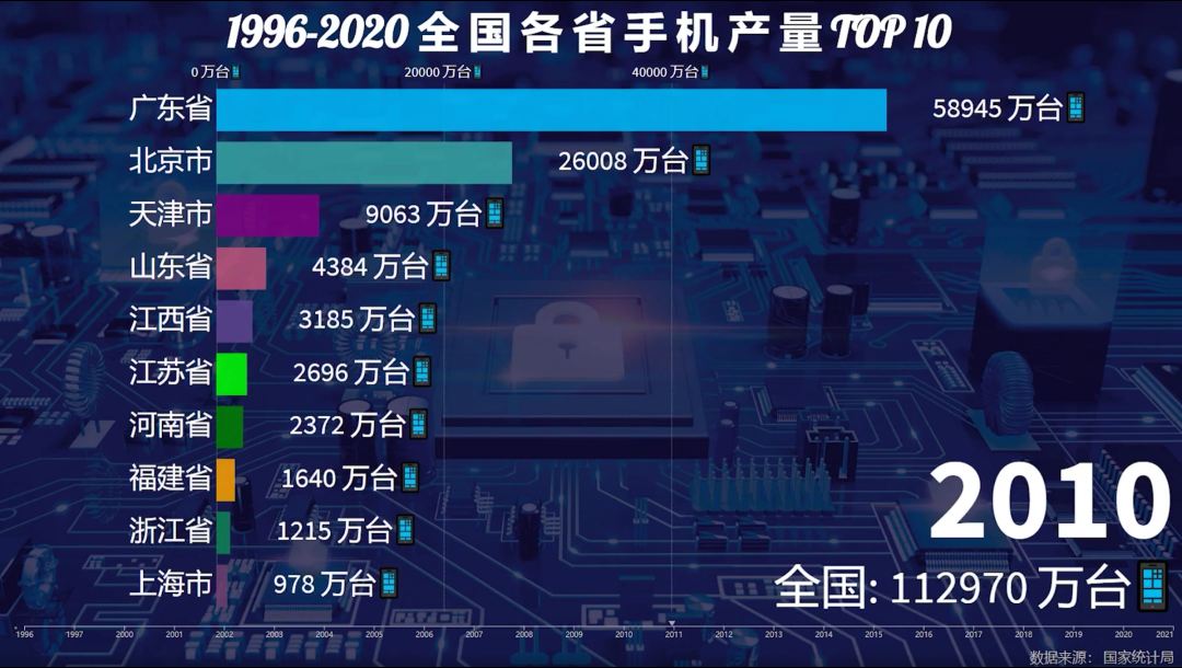一年造20亿部手机背后，中国手机制造业风雨二十年