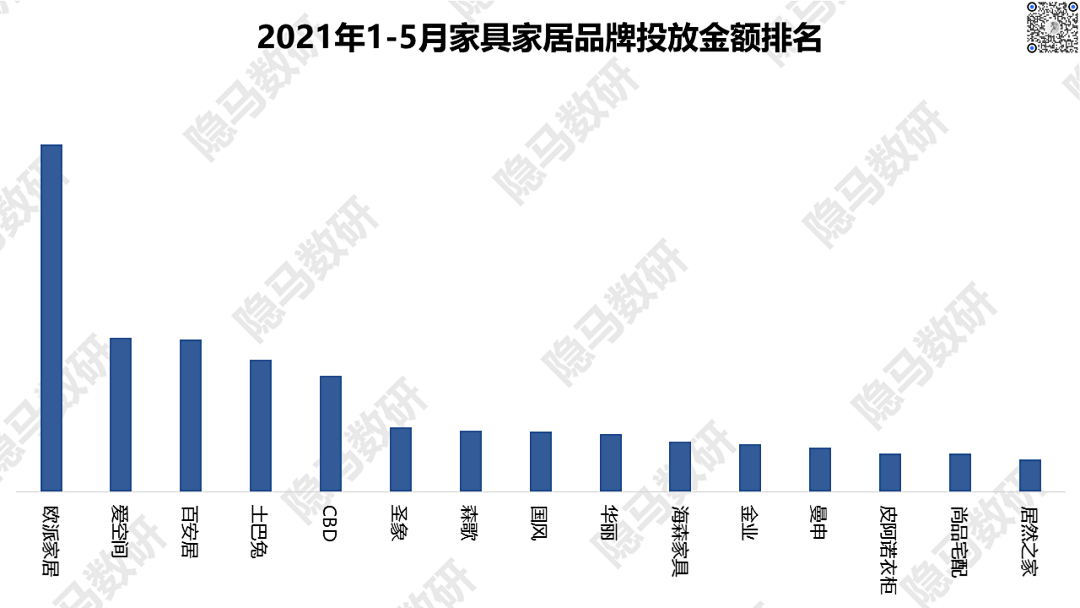 2021上半年广告数据回顾：另一个视角看消费