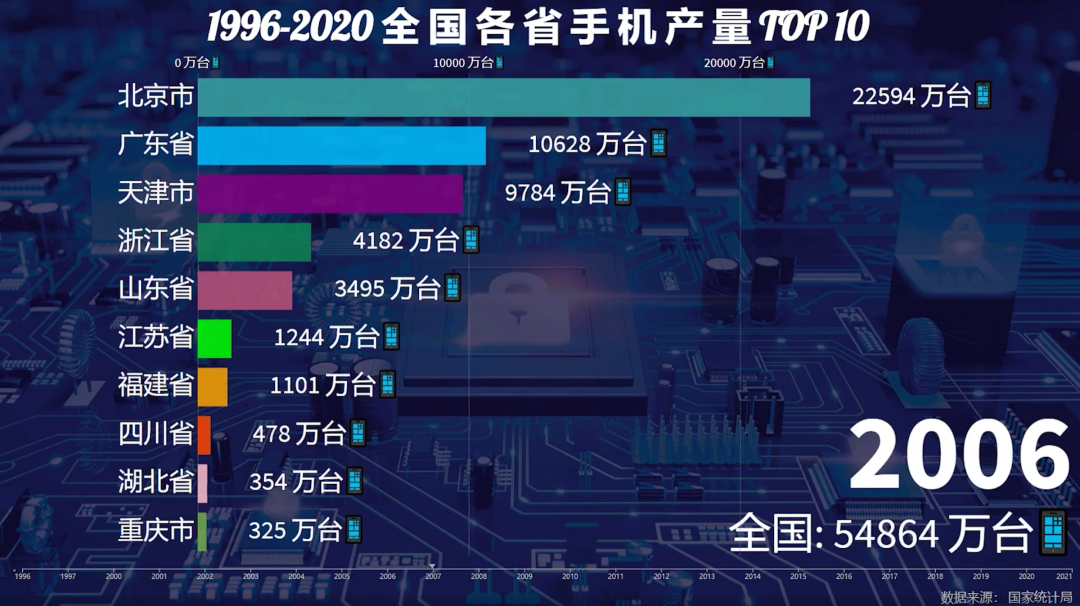 一年造20亿部手机背后，中国手机制造业风雨二十年