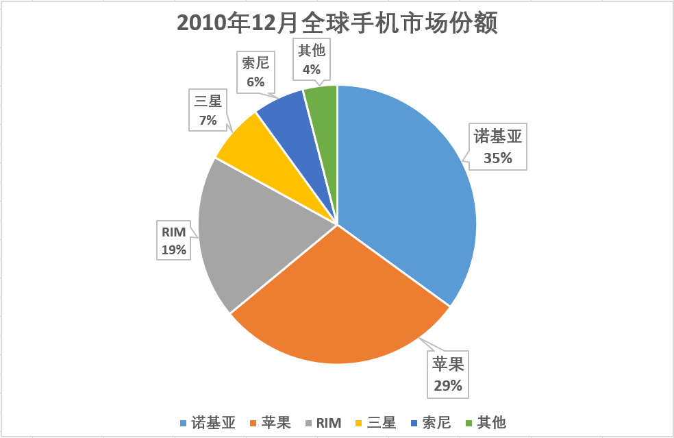 一年造20亿部手机背后，中国手机制造业风雨二十年