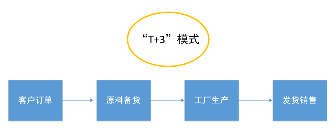 “网红”董小姐背后，藏着格力美的博弈胜负手