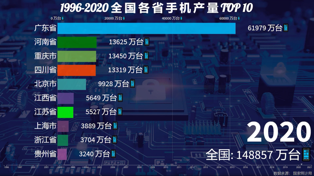 一年造20亿部手机背后，中国手机制造业风雨二十年