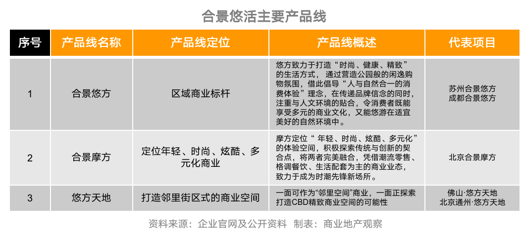 不止“三子”，这些开发商的多元化产品线你了解吗？