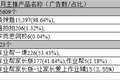在线教育大收缩：40亿暑期大蛋糕没了，十万辅导老师去留两难
