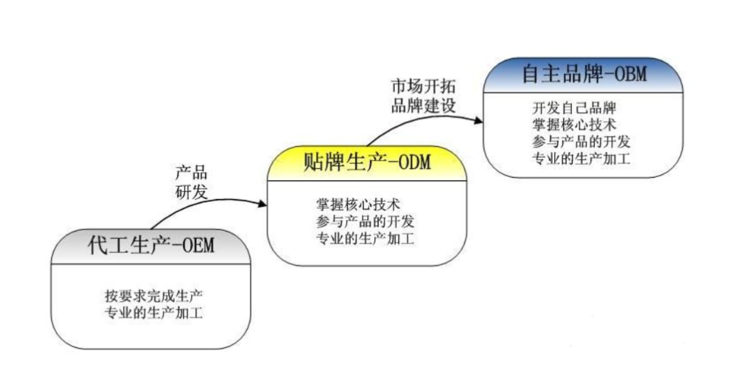 03 先入咸阳者为王,美的的渠道变革之法