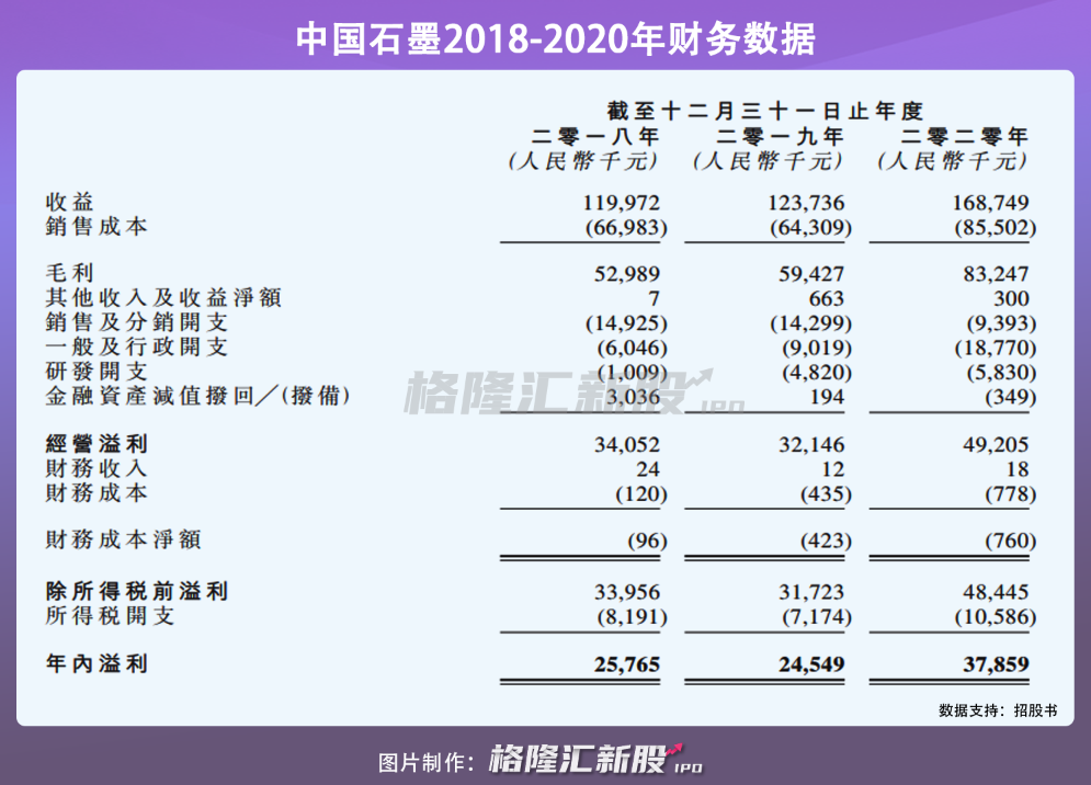 中国石墨冲击港股：乘着新能源车东风，能卷起多大浪花？