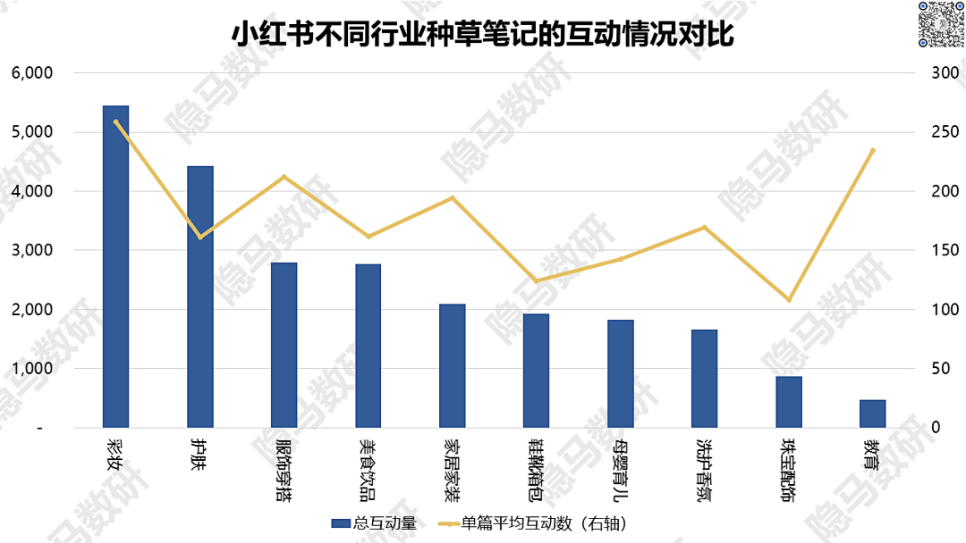 2021上半年广告数据回顾：另一个视角看消费