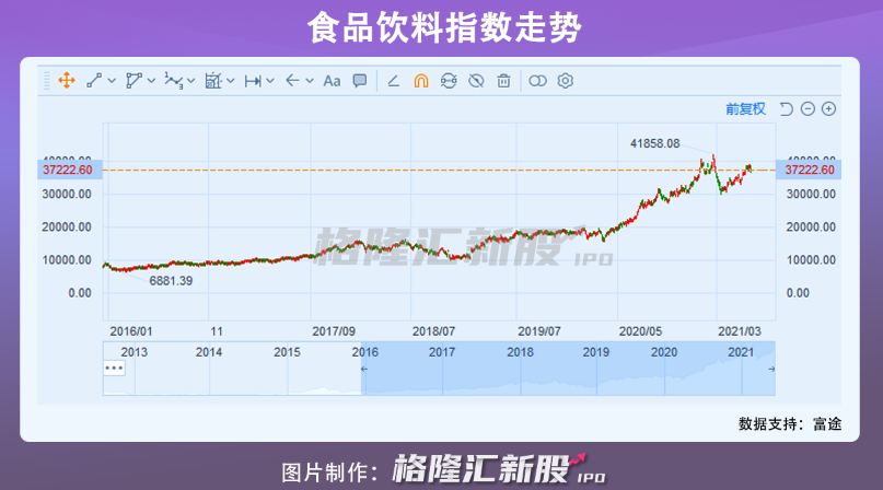 上市后狂拉10个涨停，东鹏饮料还能“浪”多久？